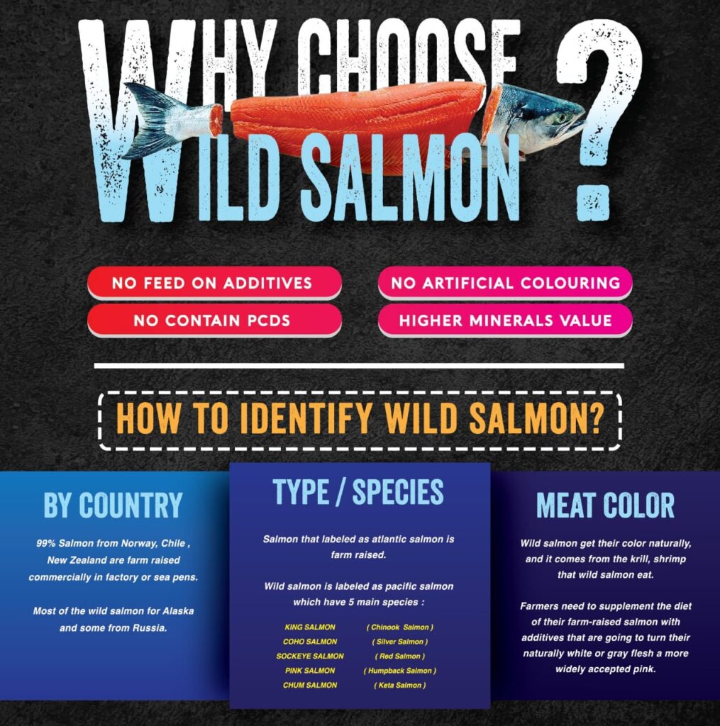 Identify Wild Salmon TheFoodCrew